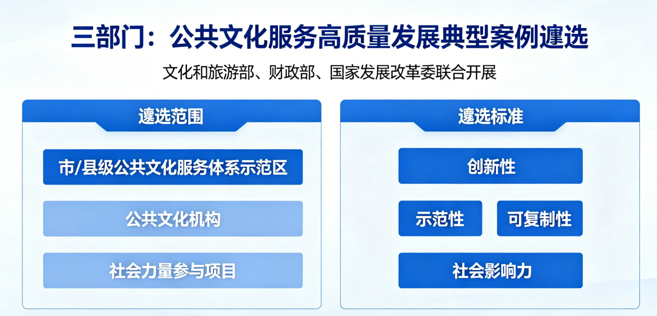 三部门：公共文化